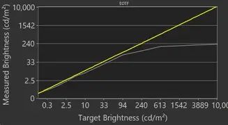 Should You Buy the 4 Series S435 2020 in 2026? A Deep Dive